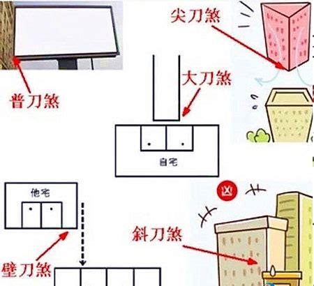 側壁刀煞|可怕的壁刀煞 務必瞭解與化解